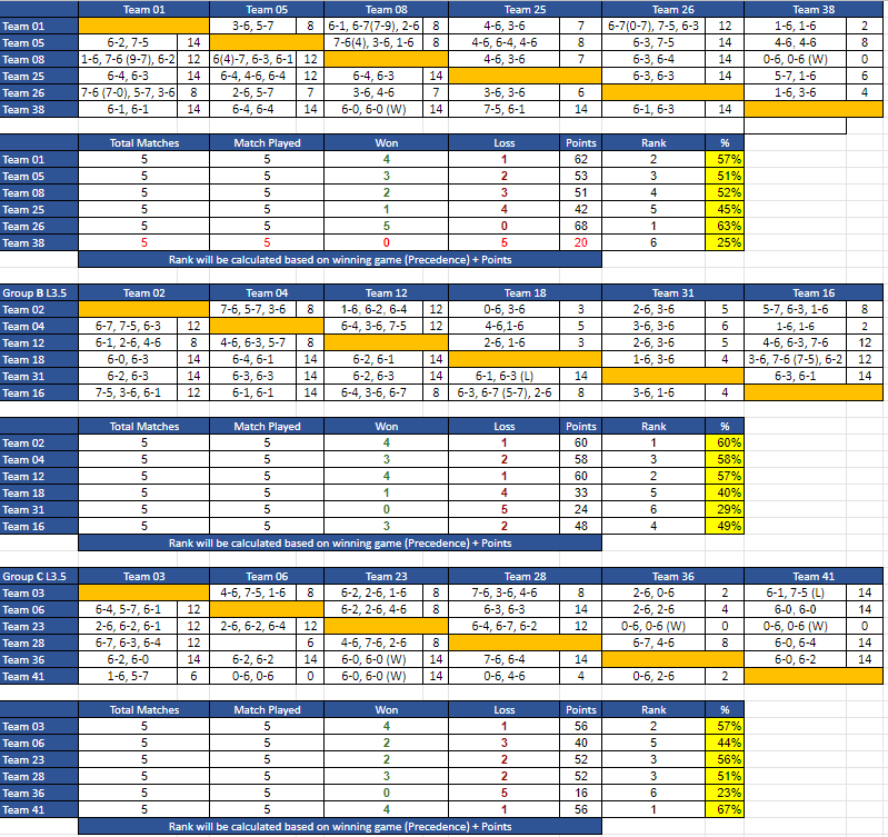 Scores L3.5 - NASPORTZ